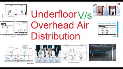 underfloor air distribution manual